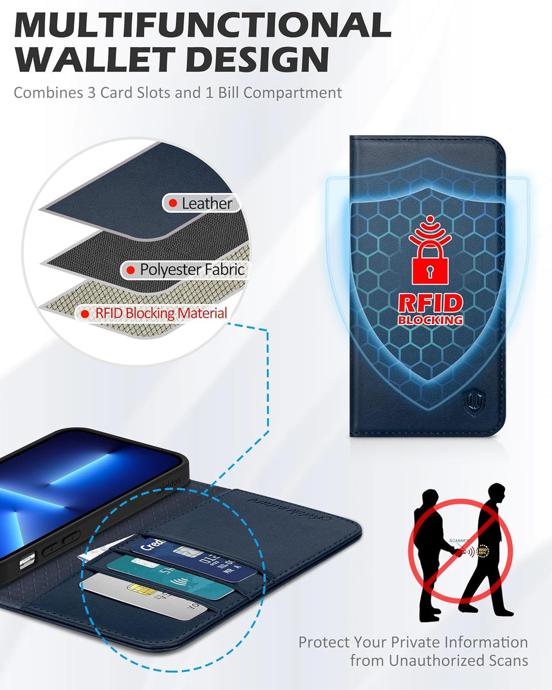 SHIELDON Hülle für iPhone 13 Pro Max, Schuzhülle [Echtleder] [Kartenfach] [Verdichtes TPU] Magnetisc