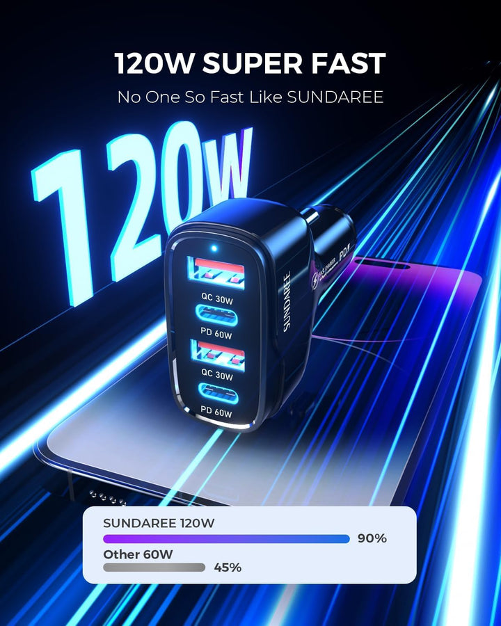SUNDAREE Auto Ladegerät USB C,120W 4 Port 12V 24V Kfz Typ PD QC Schnellladen 4Fach Handy Zigarettena