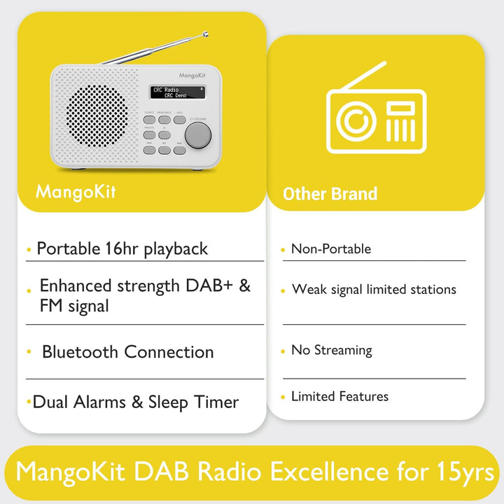 MangoKit MD2 DAB Radio mit Bluetooth,DAB Plus Radio,Digitalradio,UKW Radio,Tragbares Dab Radio,Klein