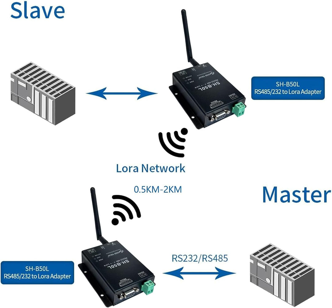 DSD TECH Lora Modul SH-B50L RS485/232 zu Lora Adapter Lorawan Wireless Transceiver