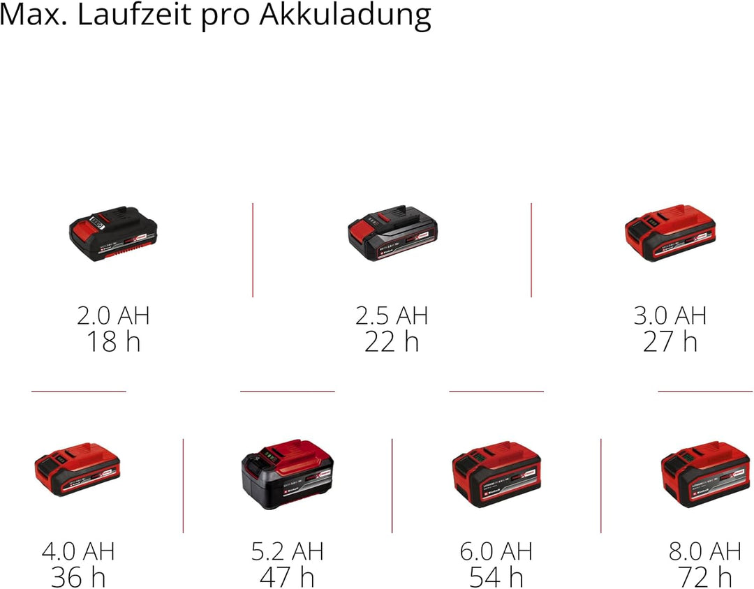 Einhell Akku-Baustellenradio TE-CR 18 Li DAB+/FM/BT - Solo Power X-Change (18 V, DAB+, FM, Bluetooth