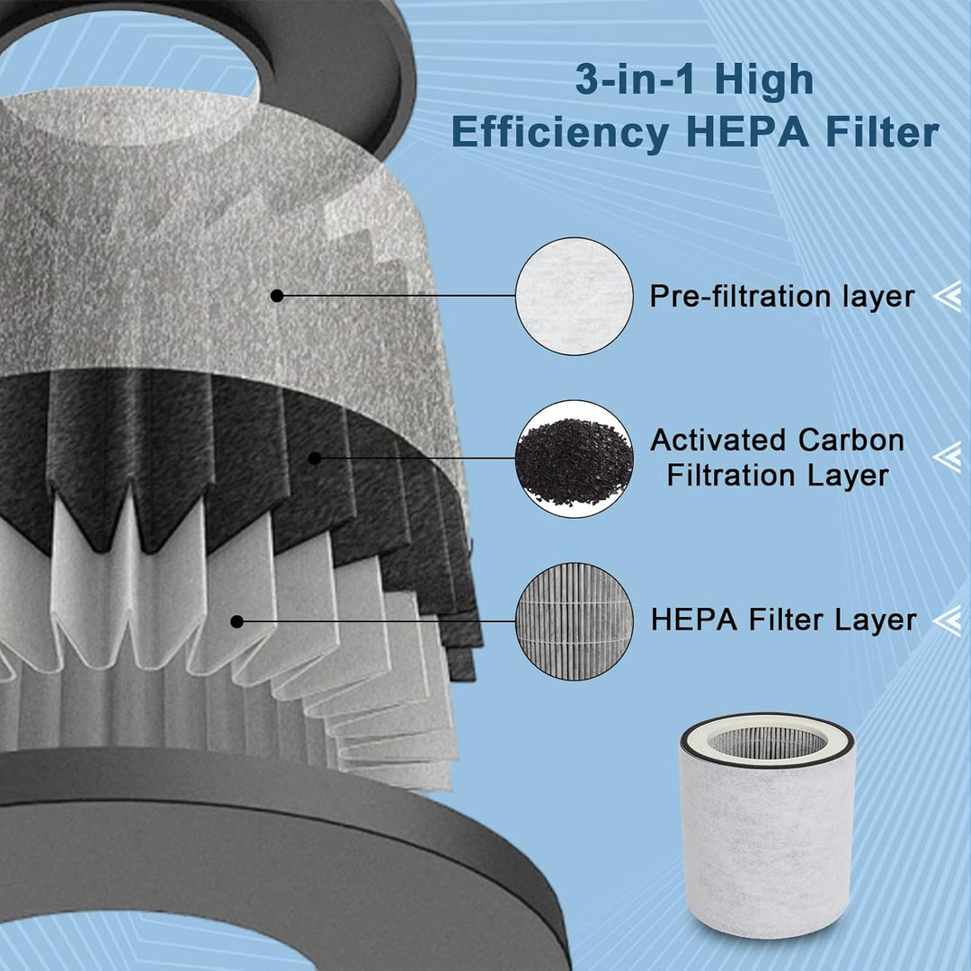 Gekufa Filter Kompatibel mit 𝑳𝒆𝒊𝒇𝒉𝒆𝒊𝒕 𝑺𝒐𝒆𝒉𝒏𝒍𝒆 AirFresh Clean Connect 500 Luftreiniger, 3-in-1 Ersatz