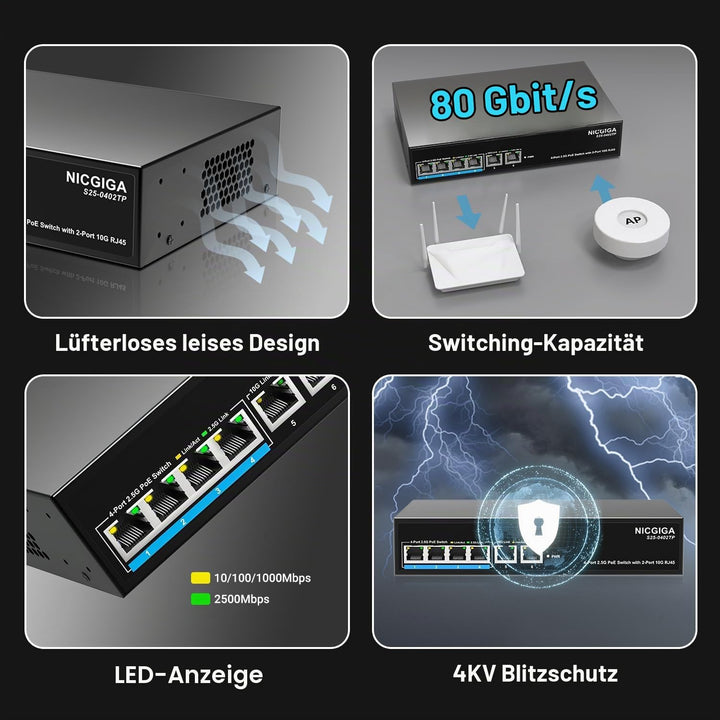 6 Port 2.5Gb PoE Switch Unmanaged with 4 Port 2.5G Base-T PoE+@65W + 2 x 10G RJ45 Uplink, NICGIGA 6