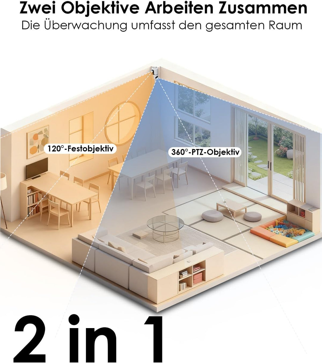 Überwachungskamera Innen mit 2K+2K Dual-Linsen, Nachtsicht, 2,4 & 5Ghz WLAN Kamera Überwachung Innen
