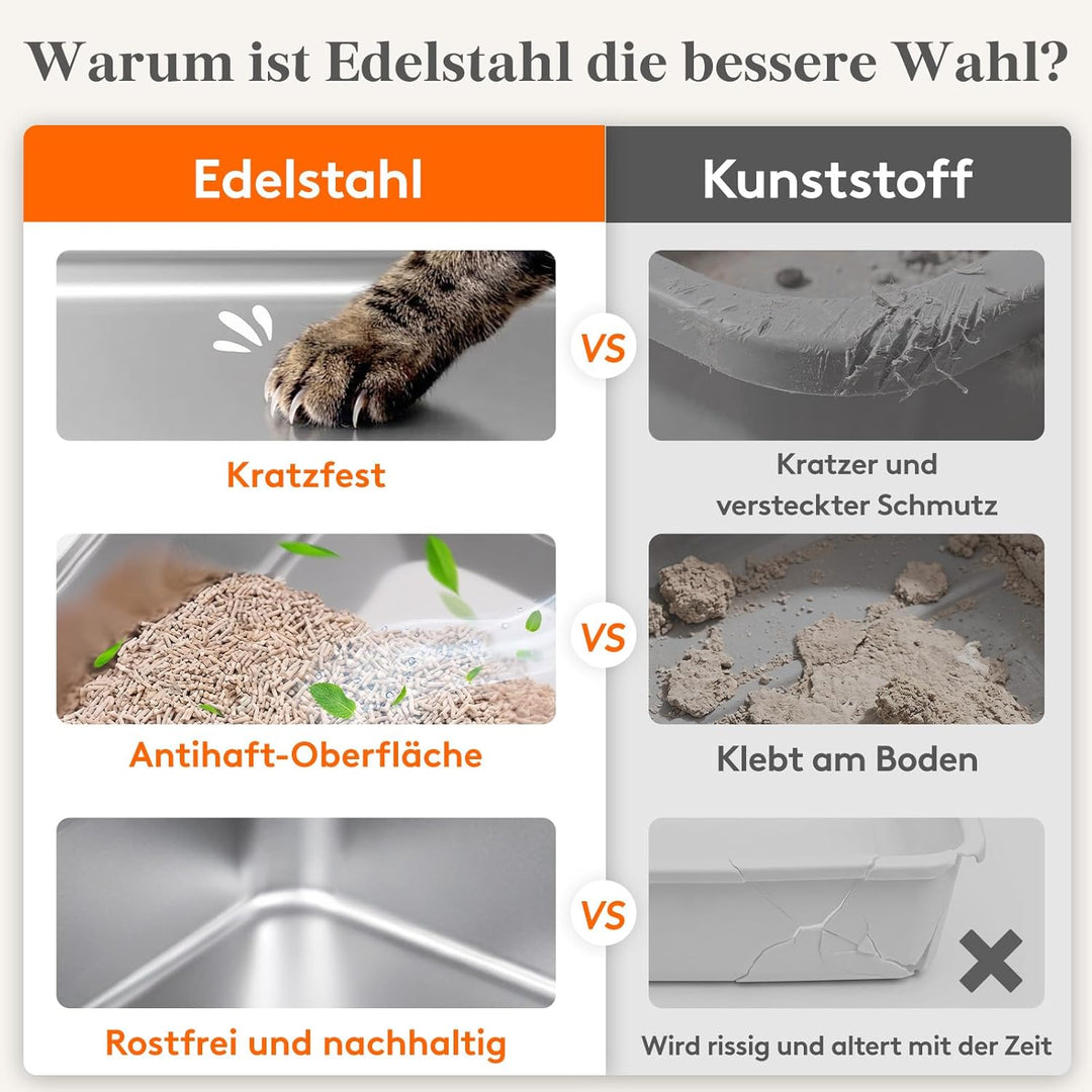 Lifewit Grosse Katzenklo Edelstahl mit Schaufel, Offene Katzentoilette mit hohem Rand für Mittelgros