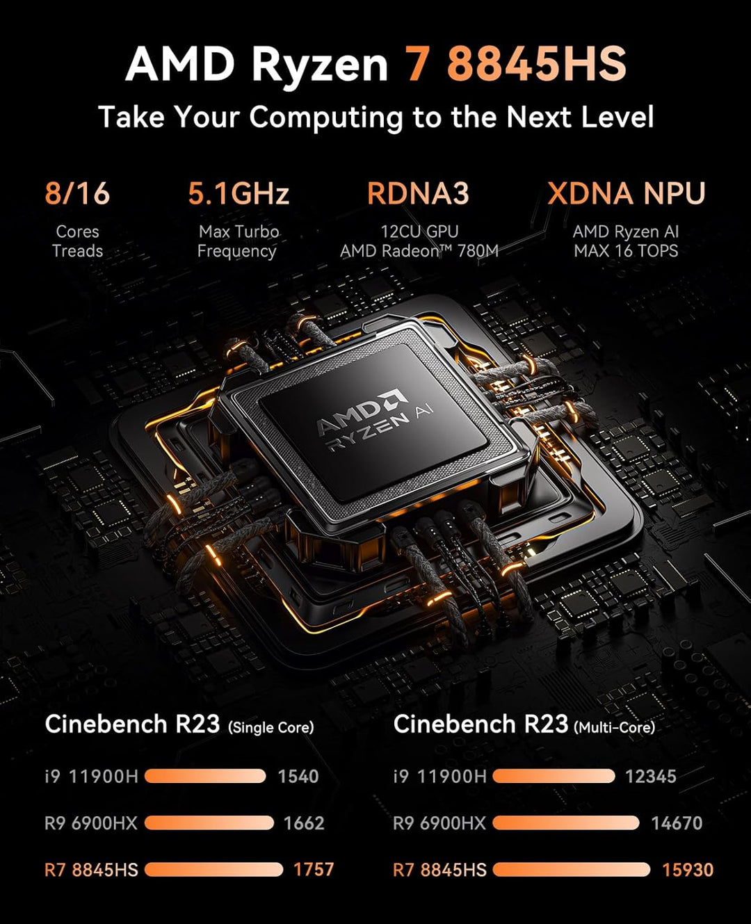 Mini PC Gaming AMD Ryzen 7 8845HS(8C/16T,4nm,bis zu 5,1 GHz), 32GB DDR5 5600MHz, 1TB NVME PCIe4.0 SS