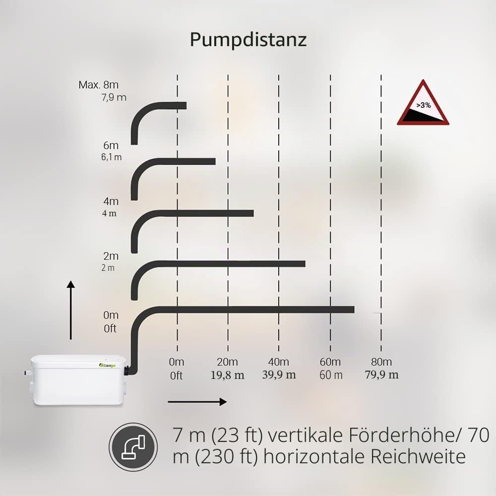 Sanigo SANI-S250C Sanitärzerkleinerer, leiser Abfallpumpe, Hebepumpe, Dusche mit zwei Eingängen, Kup