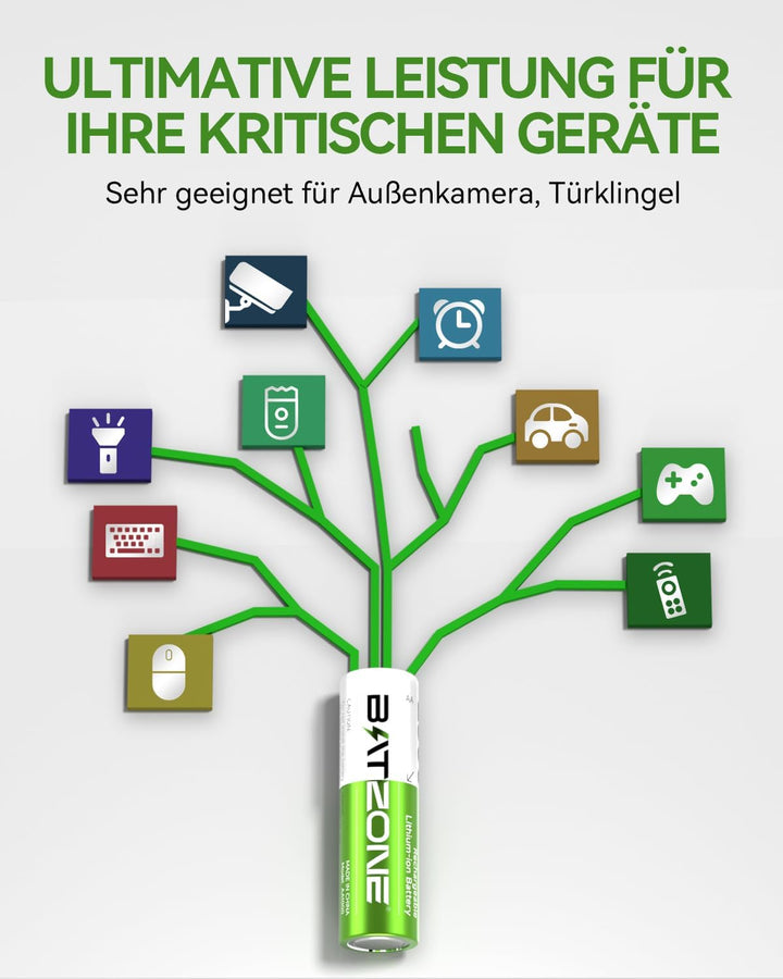 Wiederaufladbare Lithium Akkus AA 4-Pack mit Ladegerät, 2500mWh Hohe Kapazität 1.5V AA Batterien Lad