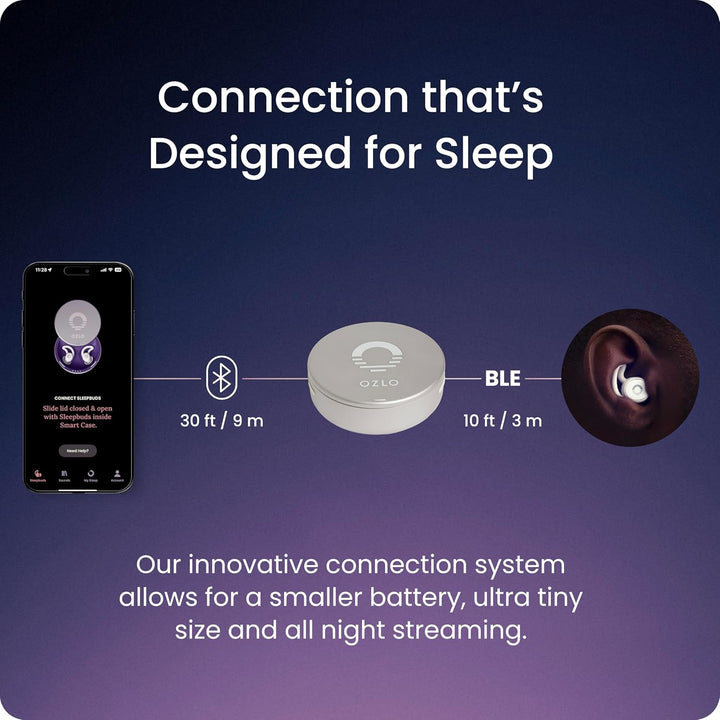 Ozlo Sleepbuds Sleep Headphones for Side Sleepers Sleep Earphones with Up to 10 Hours Bluetooth Stre
