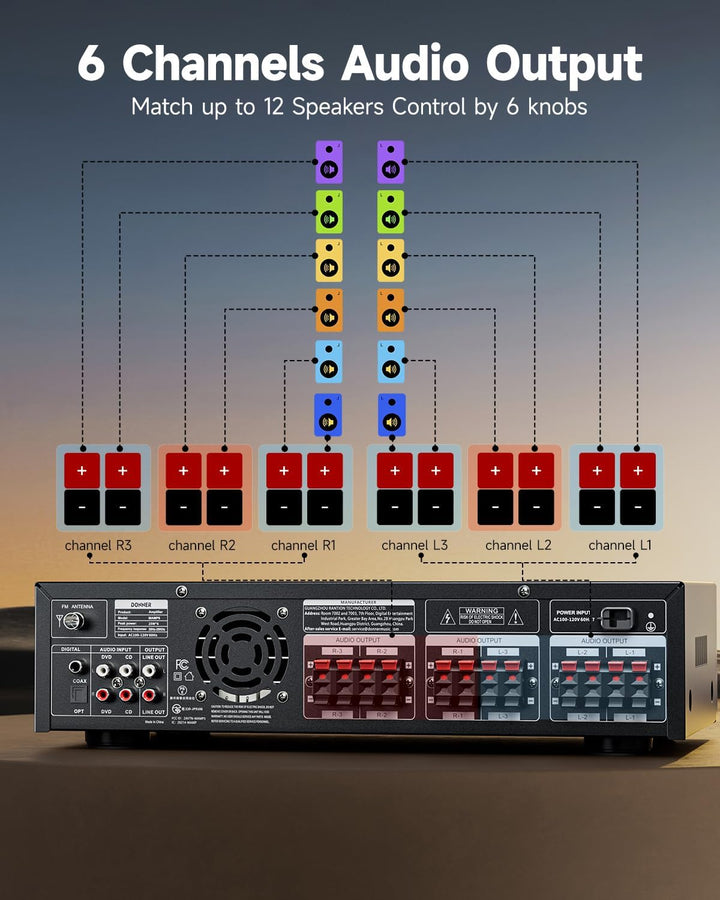 Donner Stereo Verstärker, 6-Kanal Verstärker mit 1000 W Maximalleistung und Bluetooth 5.3, USB, FM,