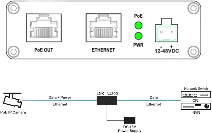 Gehärteter industrieller Gigabit PoE+ Injektor 12–48 V DC Eingang mit DIN-Schiene und Wandhalterung,