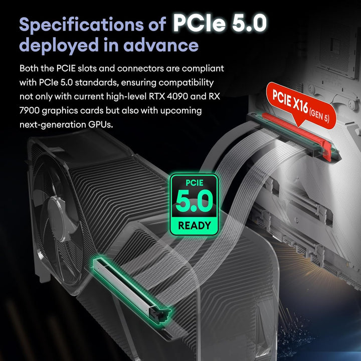 PCIE 5.0 Riser-Kabel mit GPU Halterung Set, Gen 5 Grafikkarten Verlängerung, PCI-E 16X 128GB/s kompa