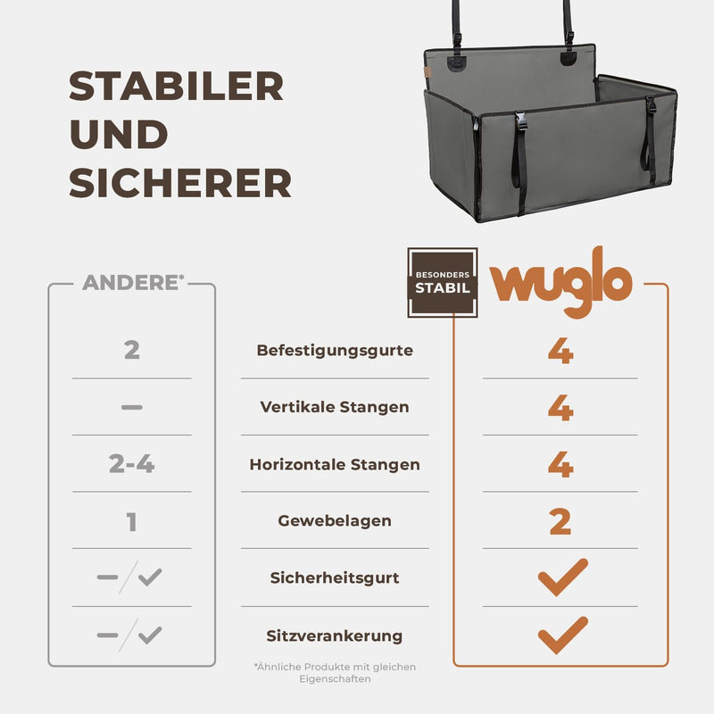 Extra Stabiler Hunde Autositz - Verstärkter Autositz für kleine und mittlere Hunde mit 4 Befestigung