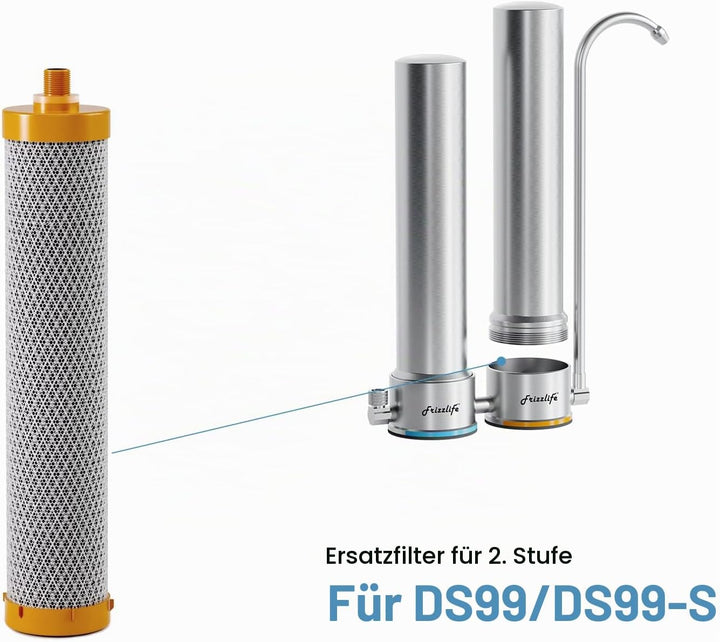 Frizzlife DSF02 Ersatzfilter für DS99 Arbeitsplatten-Wasserfilter (2. Stufe)