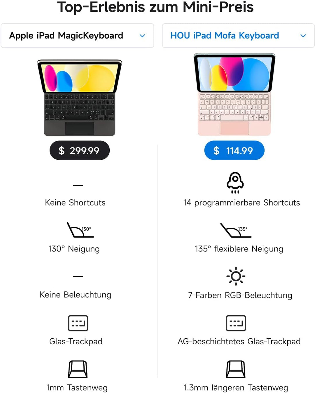 HOU Tastatur mit Trackpad für iPad 10(A2696/A2777/A2757), Magnetischer Ständer, 7-farbige Hintergrun