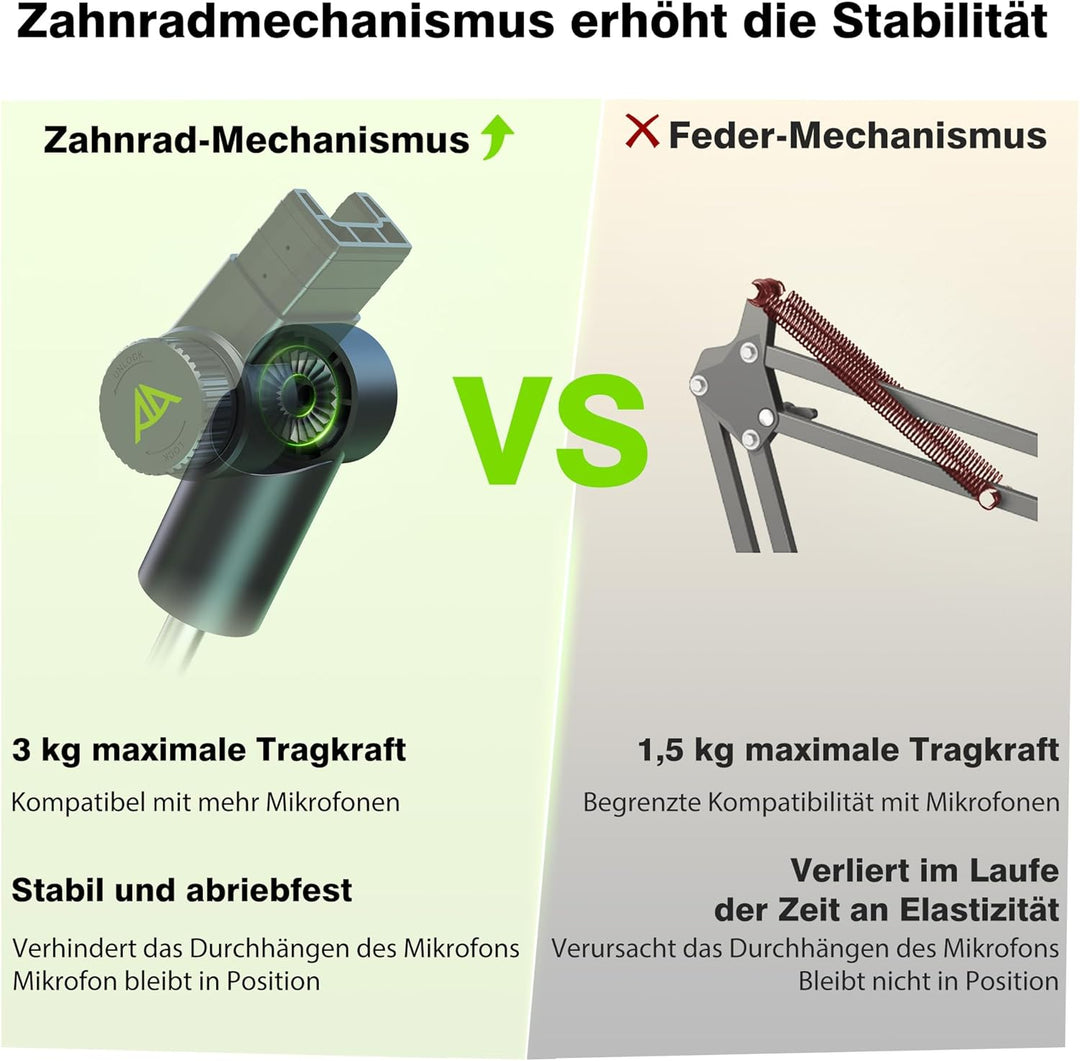 Mikrofon Arm | Low Profile Mikrofonarm [Max. 3 KG Traglast] kompatibel mit Shure SM7B, MV7+ & Co.| G