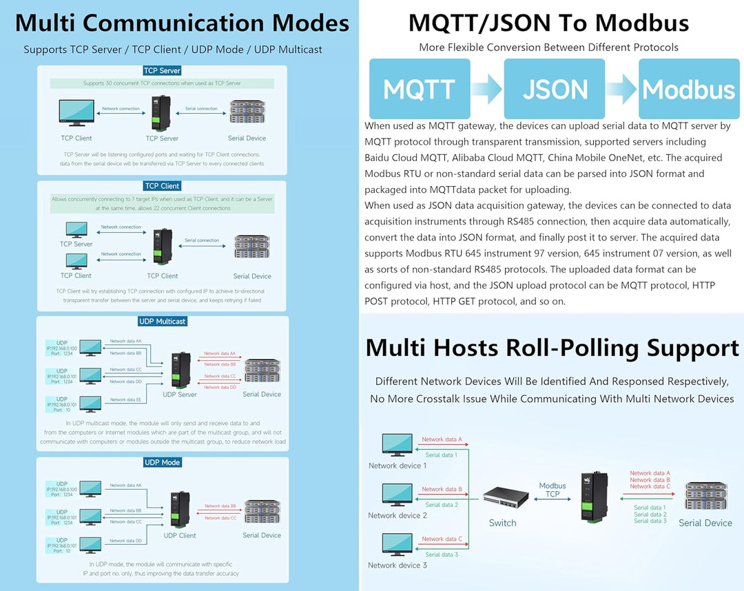 RS232/RS422/RS485 to RJ45 Ethernet Module, TCP/IP to Serial, Bi-Directional Transparent Data Transmi