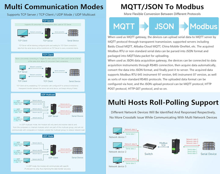 RS232/RS422/RS485 to RJ45 Ethernet Module, TCP/IP to Serial, Bi-Directional Transparent Data Transmi