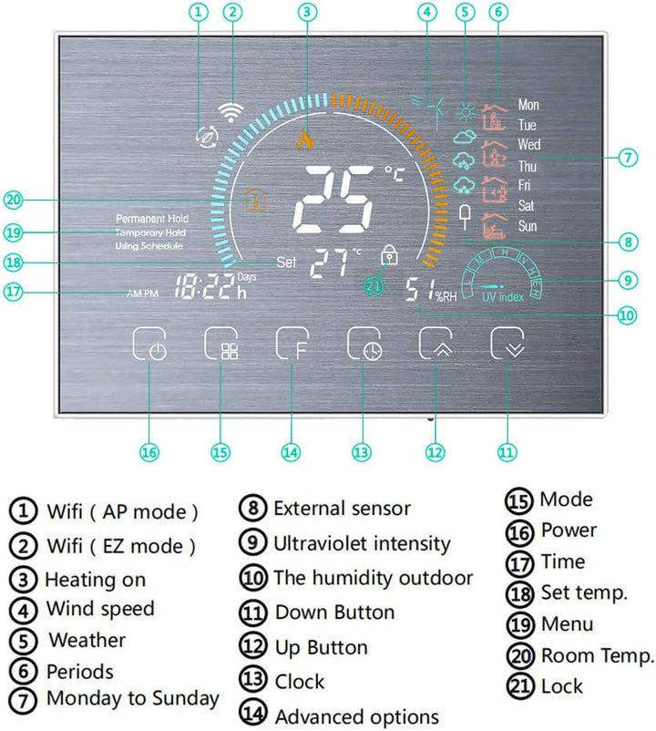 Irishom WiFi Raumthermostat für Gaskessel Thermostat mit 4,8 Zoll LCD-Bildschirm 5+1+1 Programmierba