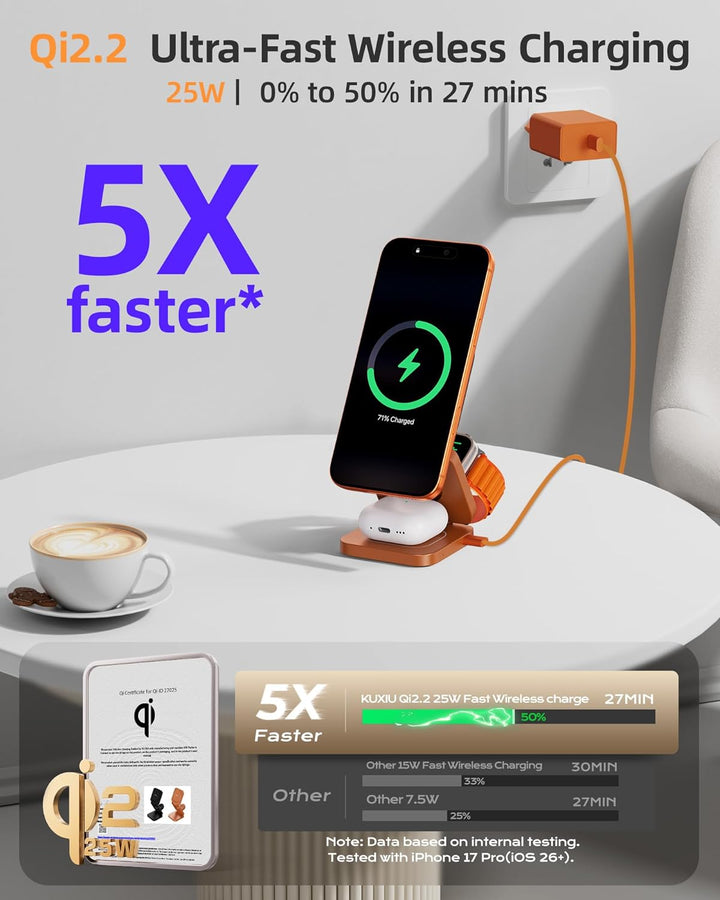 KU XIU X55 Turbo 25W Ladestation für Magsafe, Faltbar 3 in 1 Ladestation für Apple Watch und iPhone