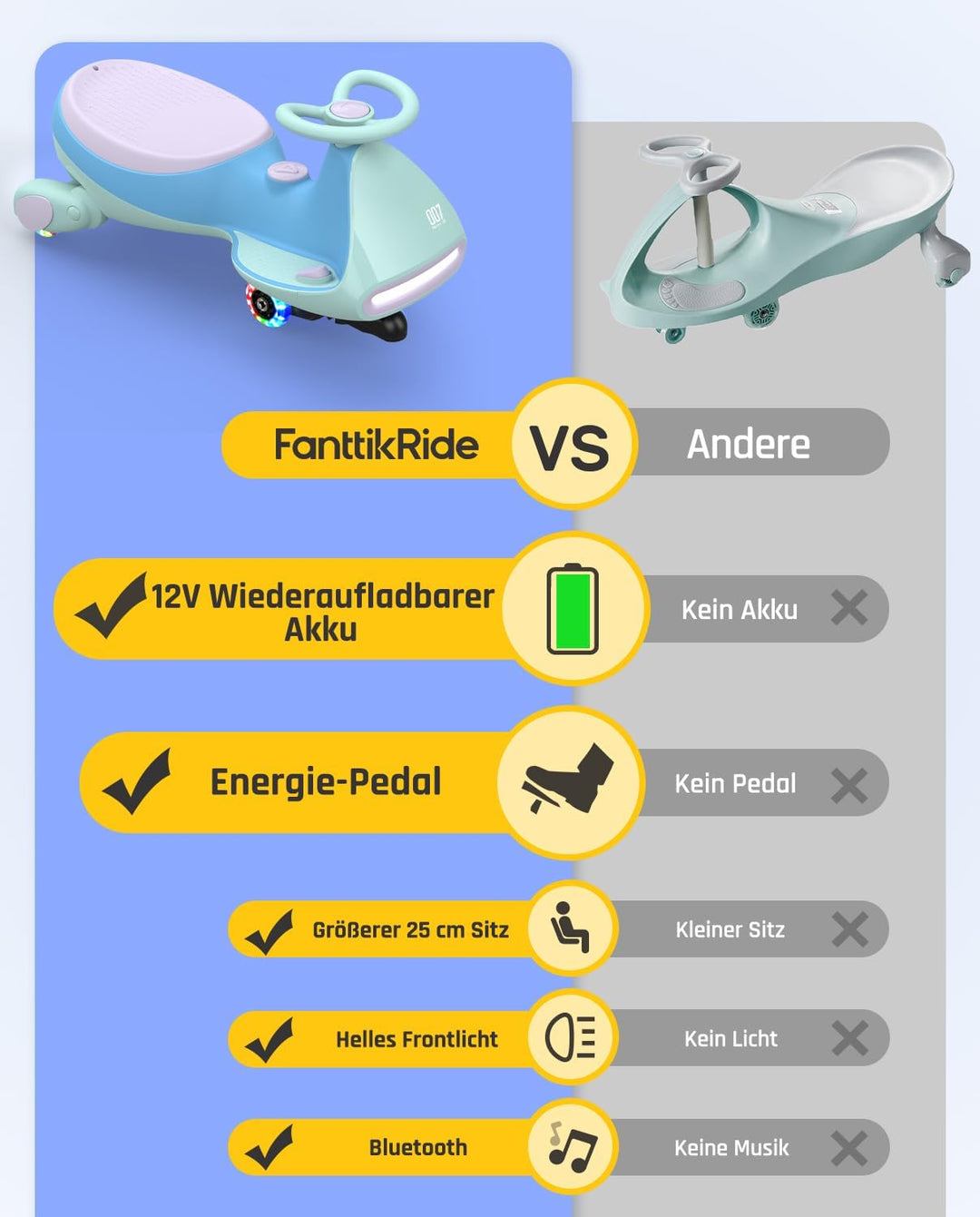 FanttikRide N7 Pro Kinder Elektroauto, Rutschauto mit Pedal, Typ C aufladbar Batterie Kinder Auto, 2