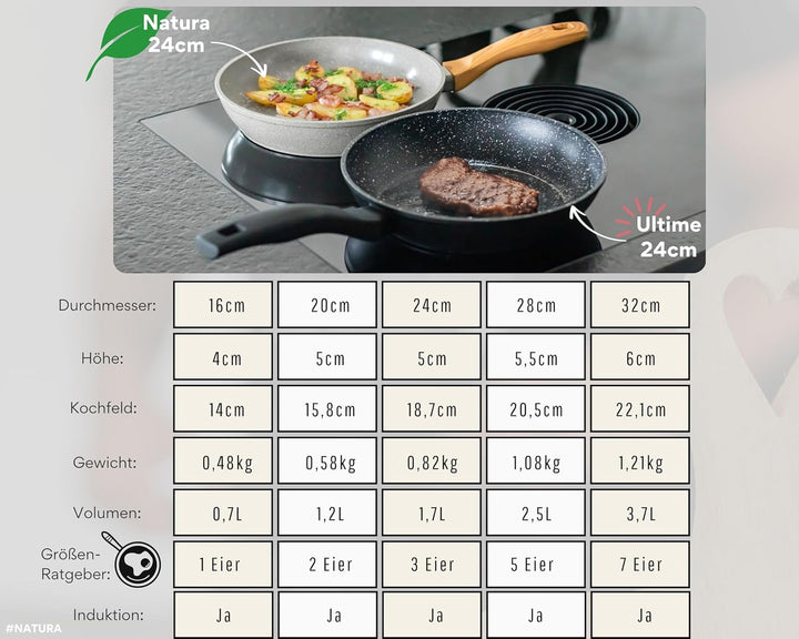 Keramikpfanne 28cm – Pfanne mit Keramikbeschichtung Induktion, PFAS & PTFE frei, grosse Bratpfanne K