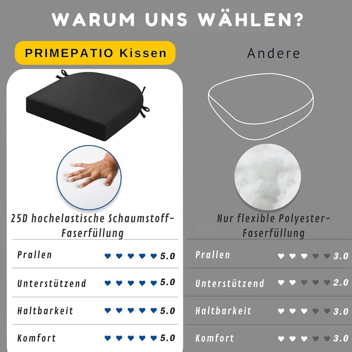 Sitzkissen Outdoor 45x45, 2er Set Wasserdicht mit Bändern | Wasserdichtes Stuhlkissen für Gartenmöbe