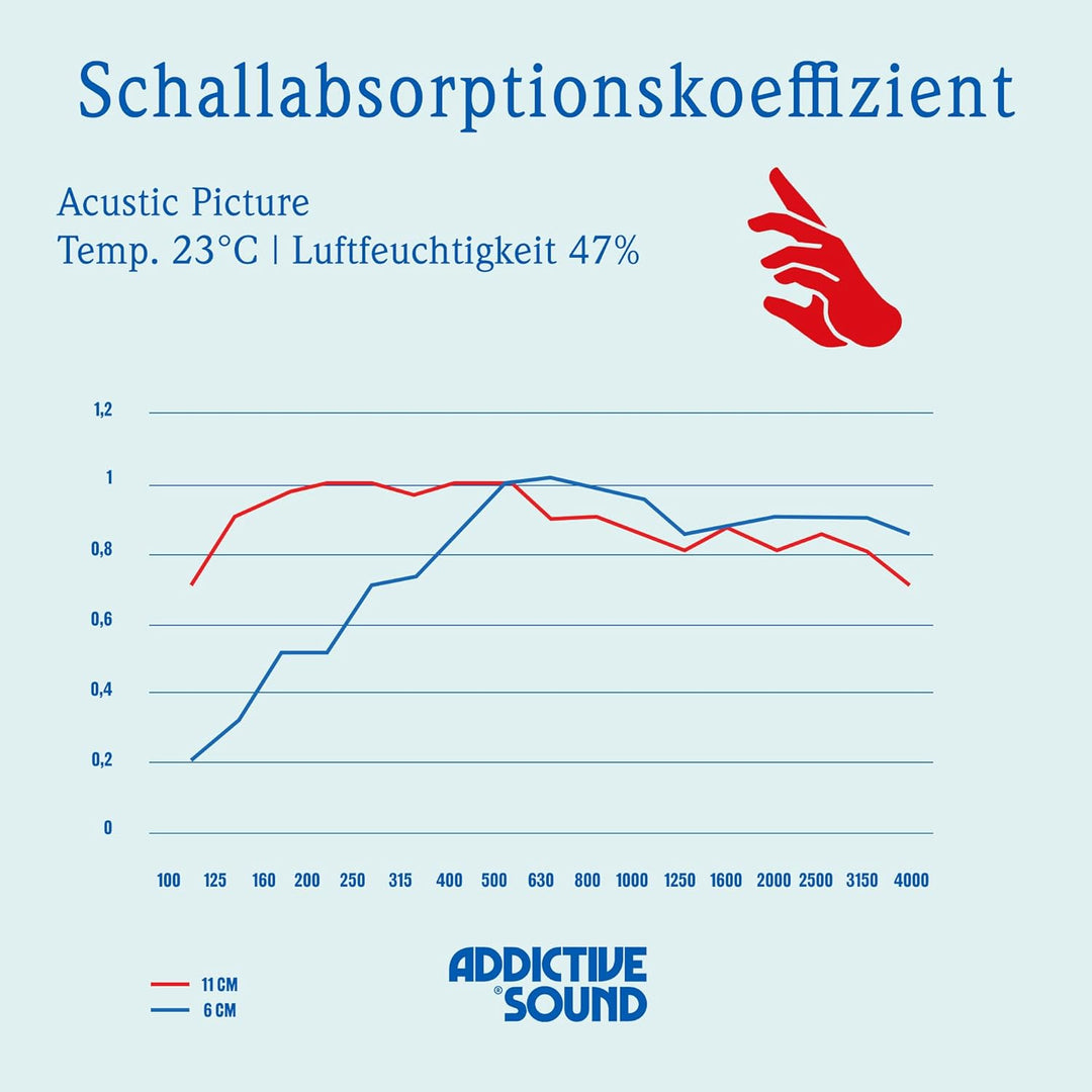 Addictive Sound Schalldämmung Wand 148x50x6 cm mit Grafiken - Akustikpaneele Wand - Schallabsorber B