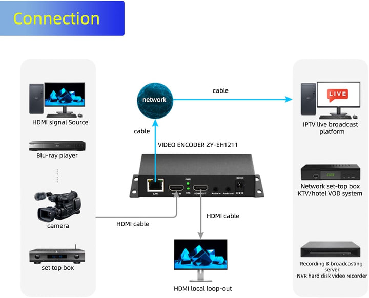 ORIVISION H.265/264/MJPEG Ultra Mini HDMI 1080P@30 Video Encoder mit HDMI loopout, HDMI zu H.264 HTT