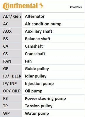 CONTITECH 5PK1355K1 Keilrippenriemensatz