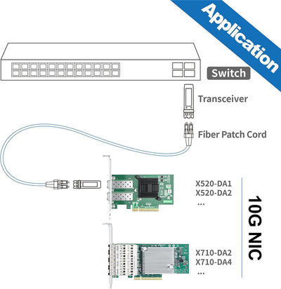 10Gtek® 10Gb PCI-E NIC Netzwerkkarte, mit Broadcom BCM57810S Chipset, Dual SFP+ Port, PCI Express Et
