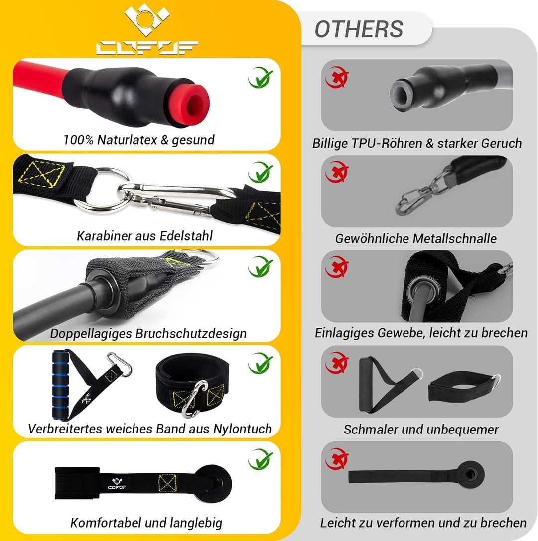 Resistance Bands Widerstandsbänder Set, 5 Fitnessbänder Expander Tube Bands, Fitnessband mit Grossem