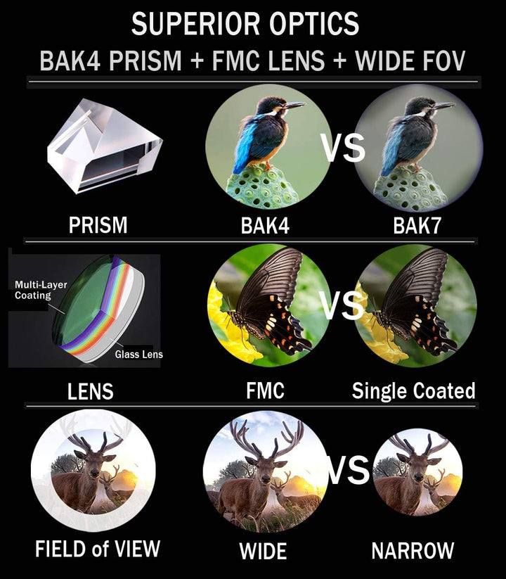 Gosky 10 x 42 Fernglas für Erwachsene, professionelles HD Fernglas, Fernglas für Vogelbeobachtung, R
