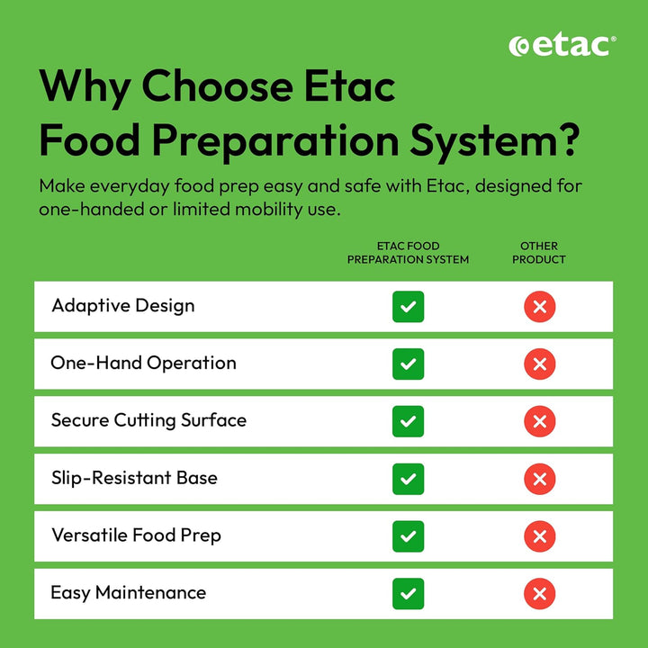 Etac Food Preparation System