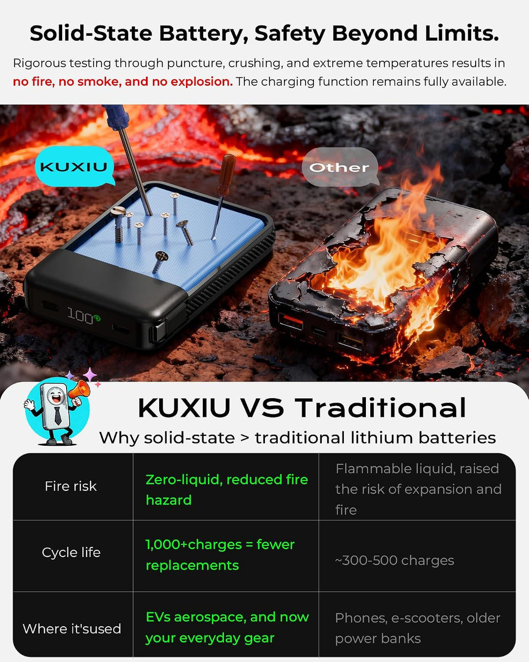 KU XIU Qi2.2 25W Powerbank für MagSafe, Festkörper Power Bank 10000mAh