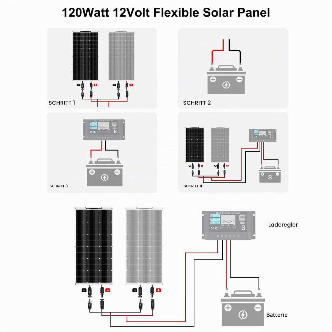 【120W Flexibel Solarpanel 12V】DERUXI 120 W Flexibel Solar Panel: 120W 12V Flexibles Monokristalline