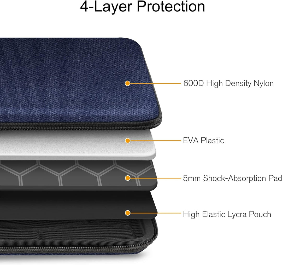 FINPAC Laptop Tasche Hartschalen Hülle für 16 Zoll MacBook Pro 2023-2019, 15,6" Lenovo Tab Notebook/