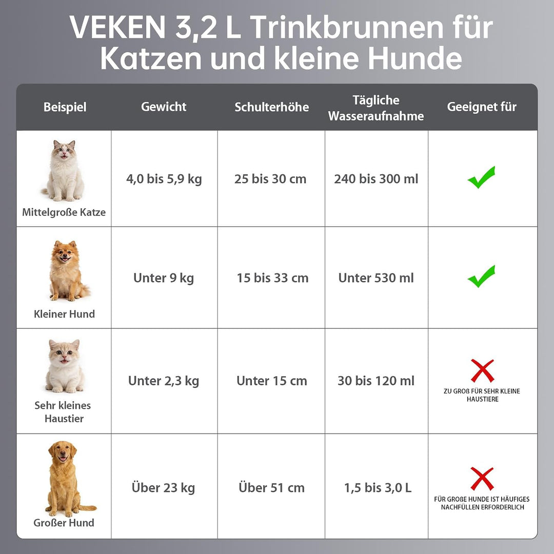 Veken Edelstahl-Katzenbrunnen, Gewinner des Innovation Award, 3,2 L Automatischer Trinkbrunnen für K