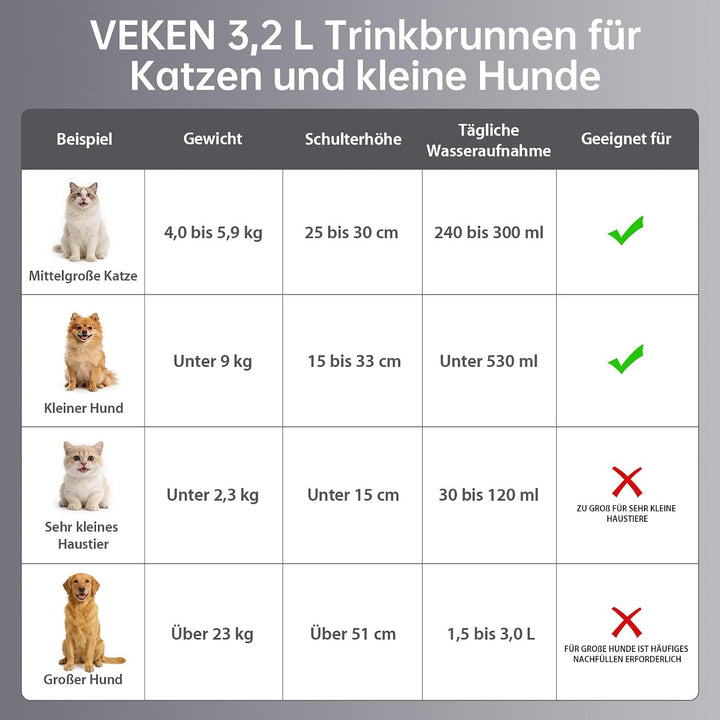 Veken Edelstahl-Katzenbrunnen, Gewinner des Innovation Award, 3,2 L Automatischer Trinkbrunnen für K