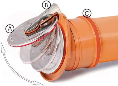 Rückstauklappe Froschklappe Ø 200 mm orange Auslaufstück HT KG Dränage Rohr Kanal Ø 200 Mm (Orange)