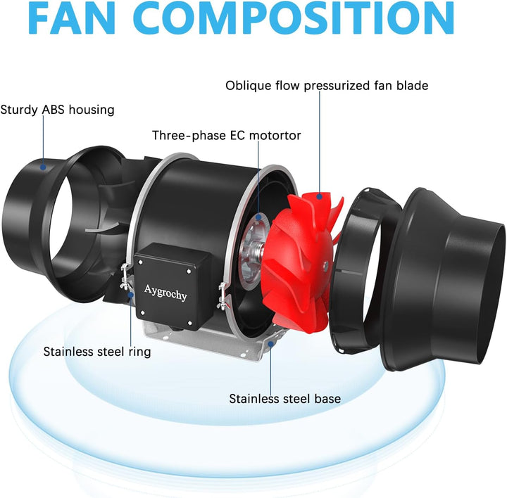 Aygrochy Rohrventilator 125mm, Rohrlüfter 416 m³/h, mit Smart Steuerung, Feuchtigkeitssensor & Timer