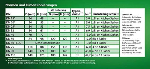 Durgo Abwasser Belüftungsventil DN32 DN30 Durgolüfter Entlüftungsventil Rohrbelüfter Siphonbelüfter
