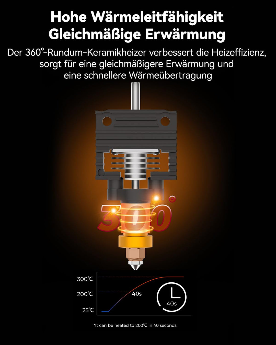 Creality Offizielle K1 SE Upgrade Keramik Heizblock Kit, Neue Version mit Schnallenanschluss, Unters