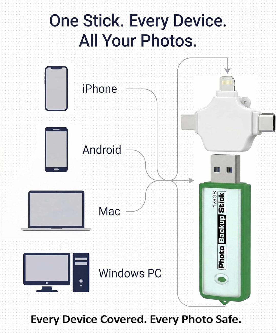 Foto-Backup-Stick für Computer – Bild- und Video-Backup-Tool USB 3.0 (128 GB)