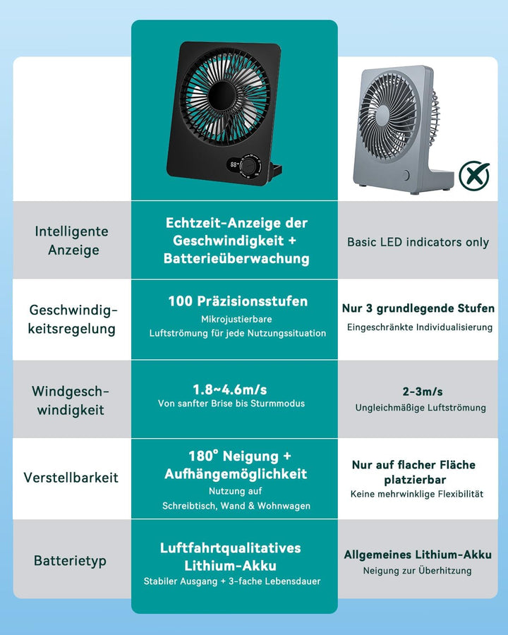 Klein Tischventilator,Leise Ventilator Akku 4000mAh 100 Geschwindigkeiten 180°Einstellbar Tragbarer