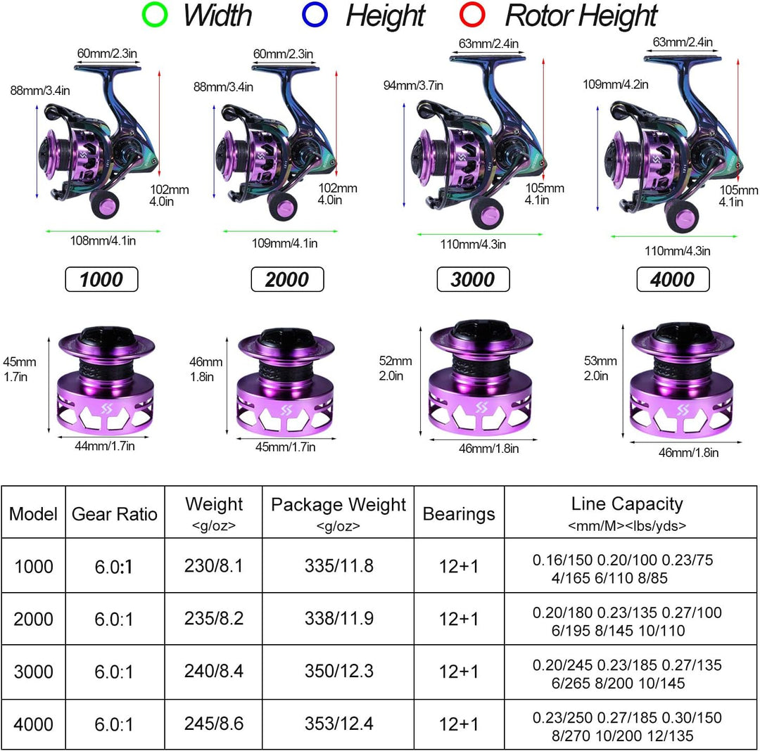 Sougayilang Spinning Angelrolle 6.0:1 Gear Ratio Graphit Rahmen 12 + 1 BB Bunte Angelrolle mit 25 lb
