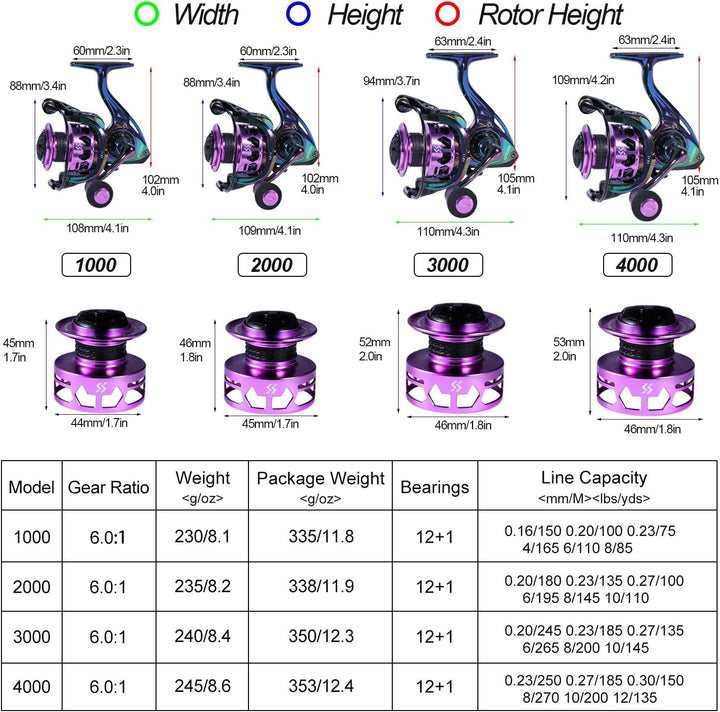 Sougayilang Spinning Angelrolle 6.0:1 Gear Ratio Graphit Rahmen 12 + 1 BB Bunte Angelrolle mit 25 lb