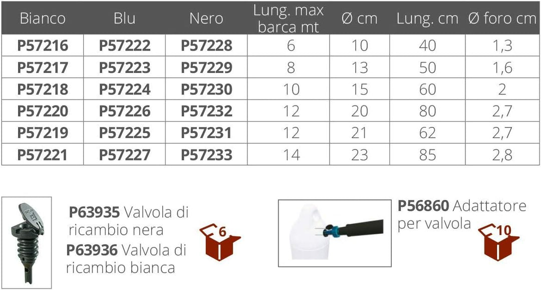 PLASTIMO Fender PERF 23X85 Blue UNINFLATED + Rope