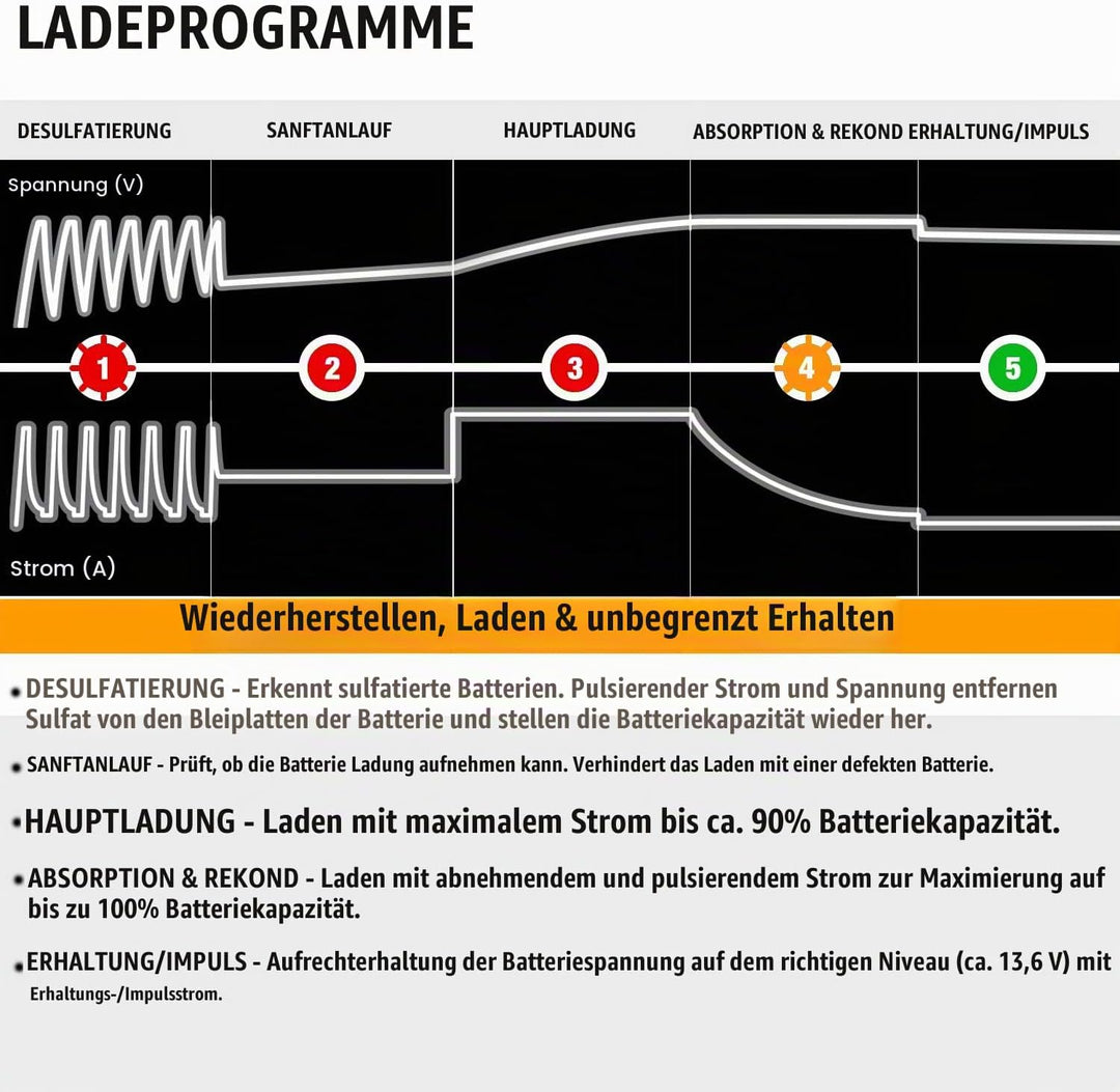 MOTOPOWER MP00205B 12 V 1000 mA Ladegerät/Batterieerhaltung, vollautomatisch, Schwarz b) - 12V 1000m