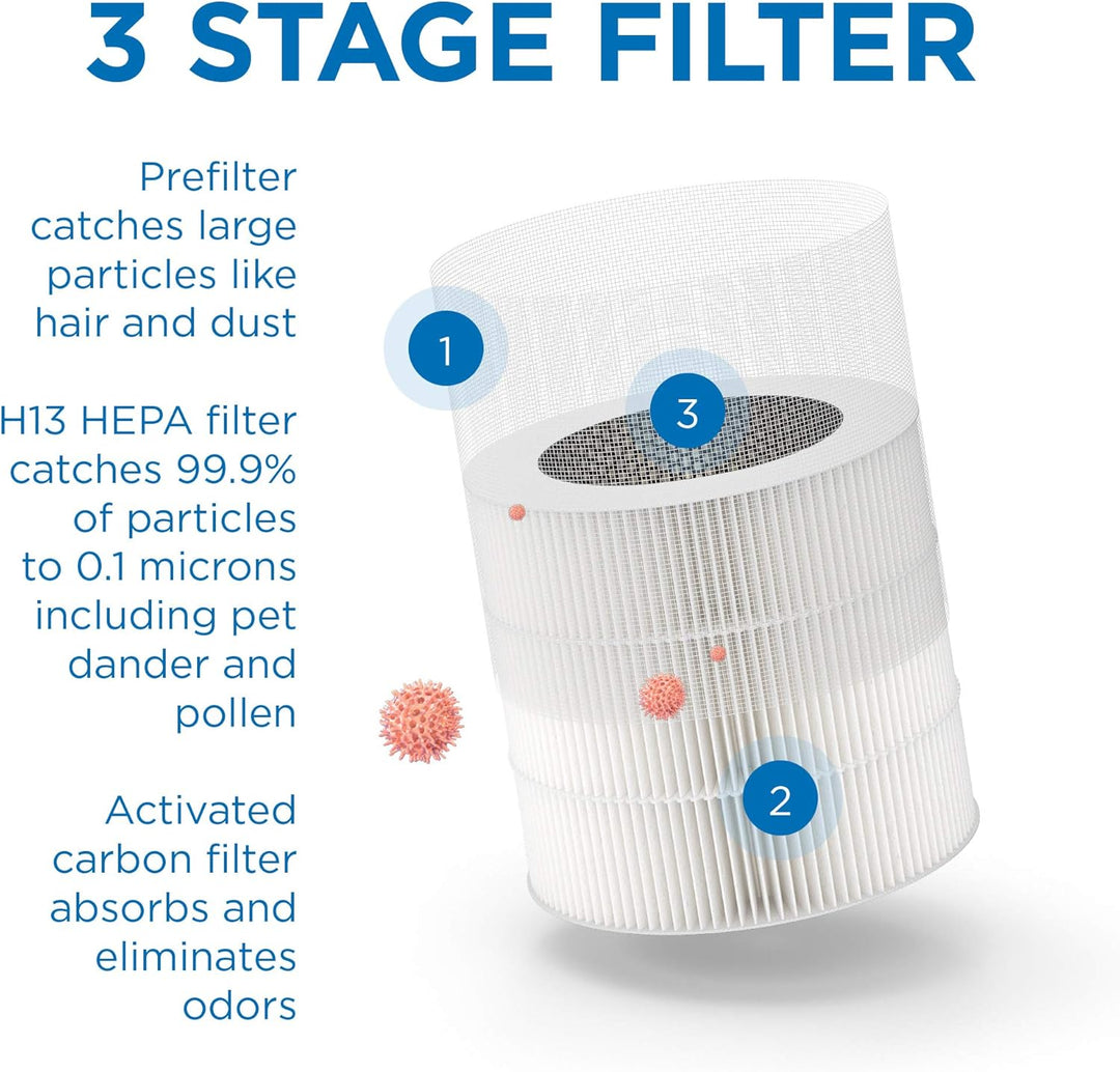 Medify MA-14 Genuine Replacement Filter | for Smoke, Smokers, Dust, Odors, Pollen, Pet Dander | 3 in
